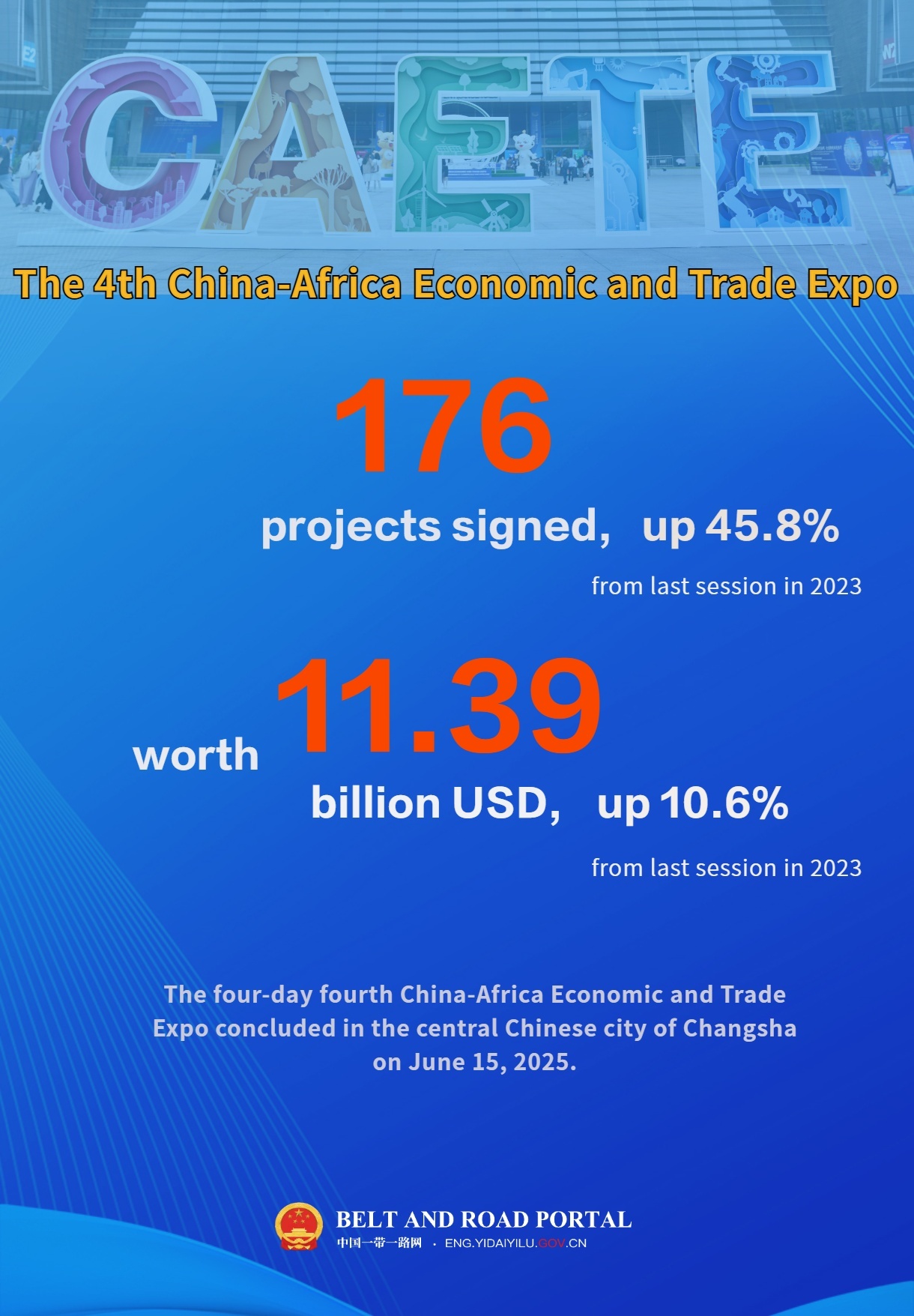 China-Africa expo closes with bumper deals signed.jpg