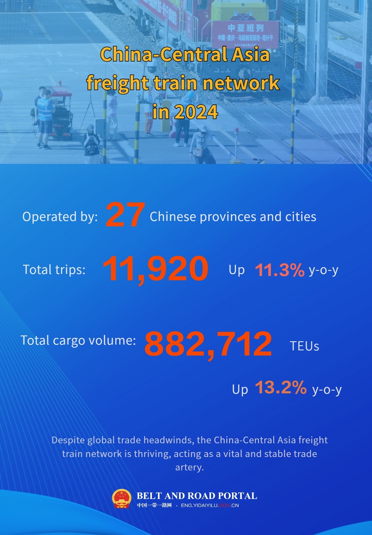 China-Central Asia freight train.jpg