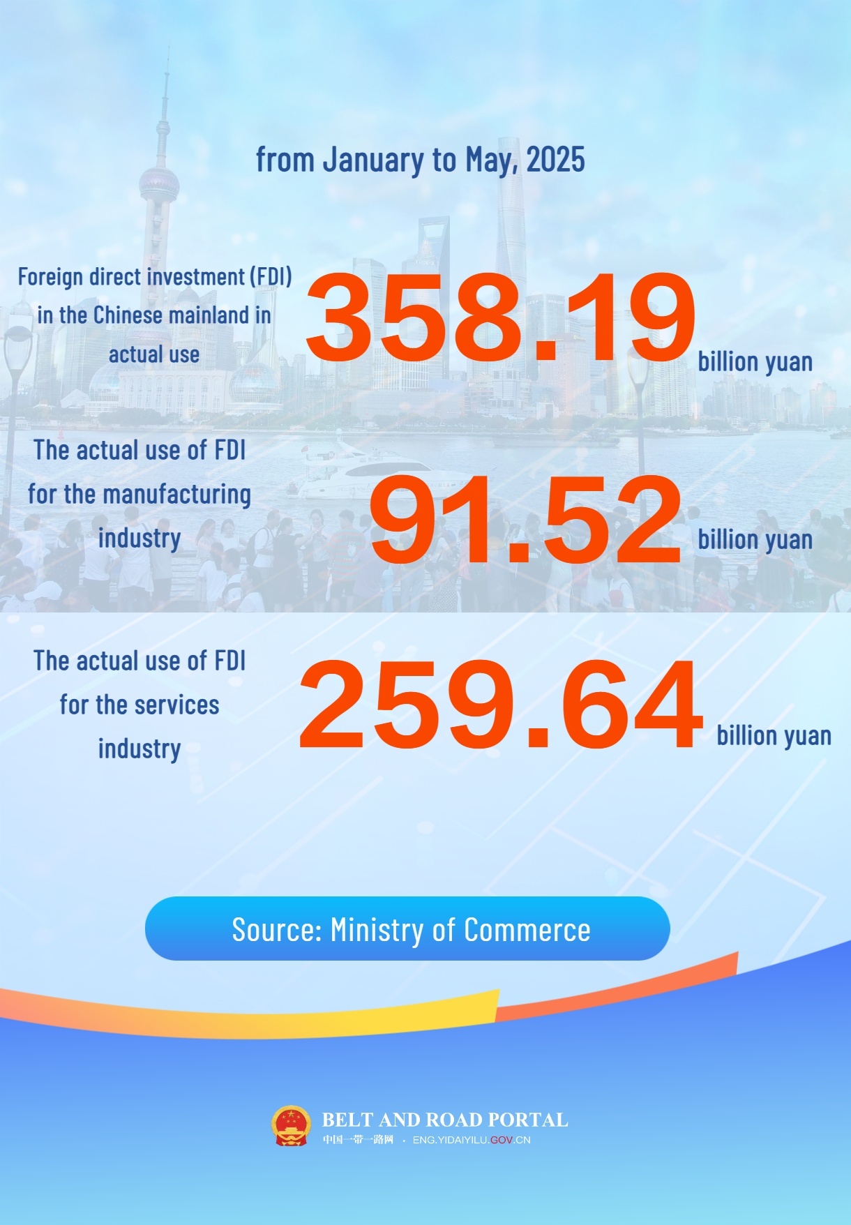 FDI  2.jpg