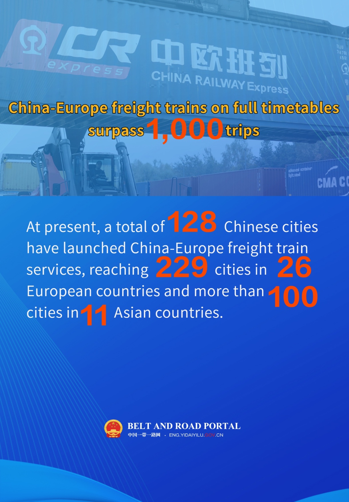 China-Europe freight trains on full timetables 3.jpg