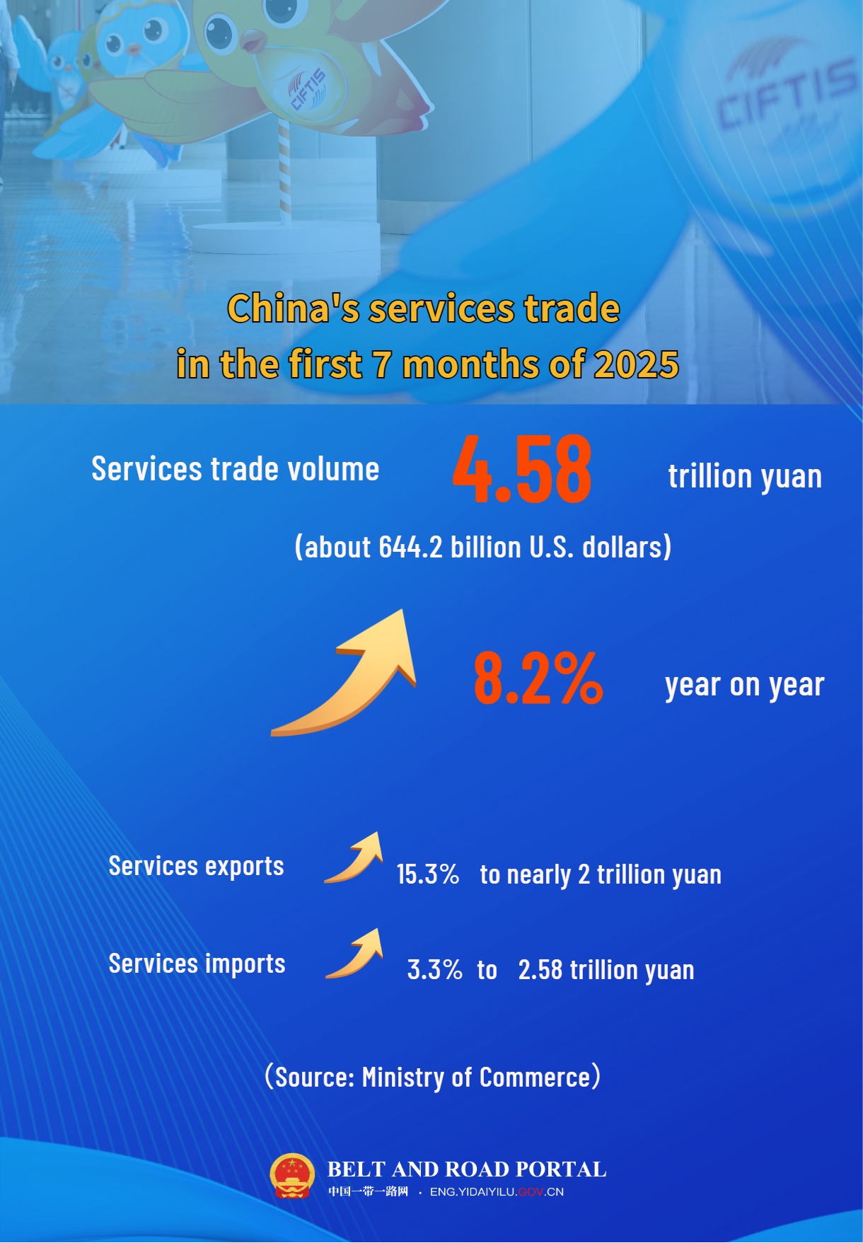 service trade.jpg