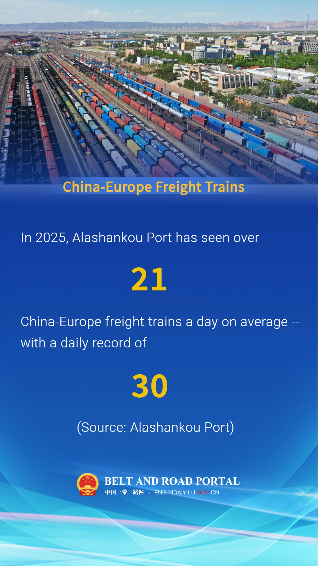 Alashankou Port 2.jpg