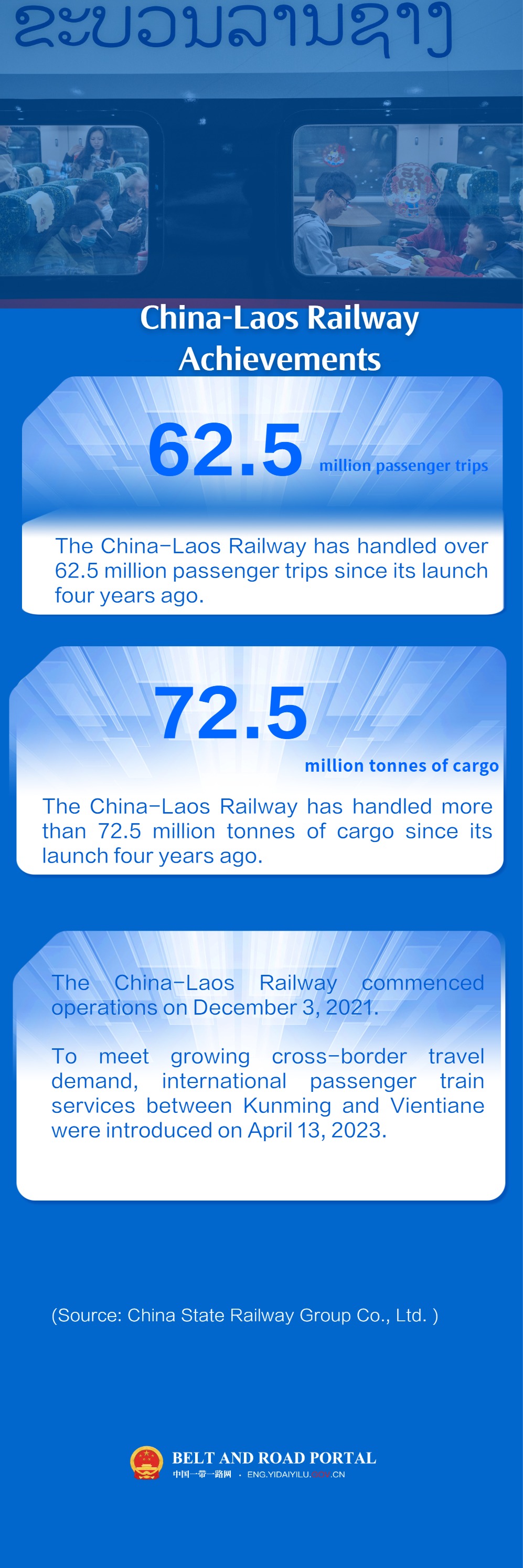 China-Laos Railway Achievements.jpg