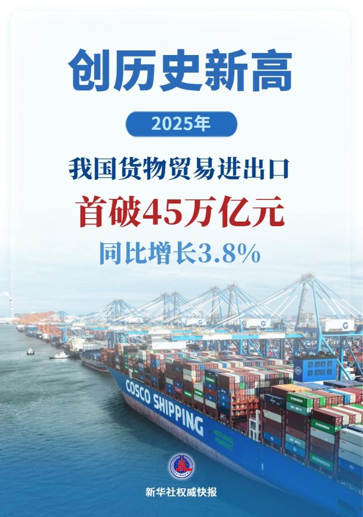 ¡¡ el expreso autorizado de la Agencia de Noticias Xinhua rompió por primera vez los 45 billones de yuanes! En 2025, las importaciones y exportaciones de China mantuvieron un crecimiento durante nueve años consecutivos.