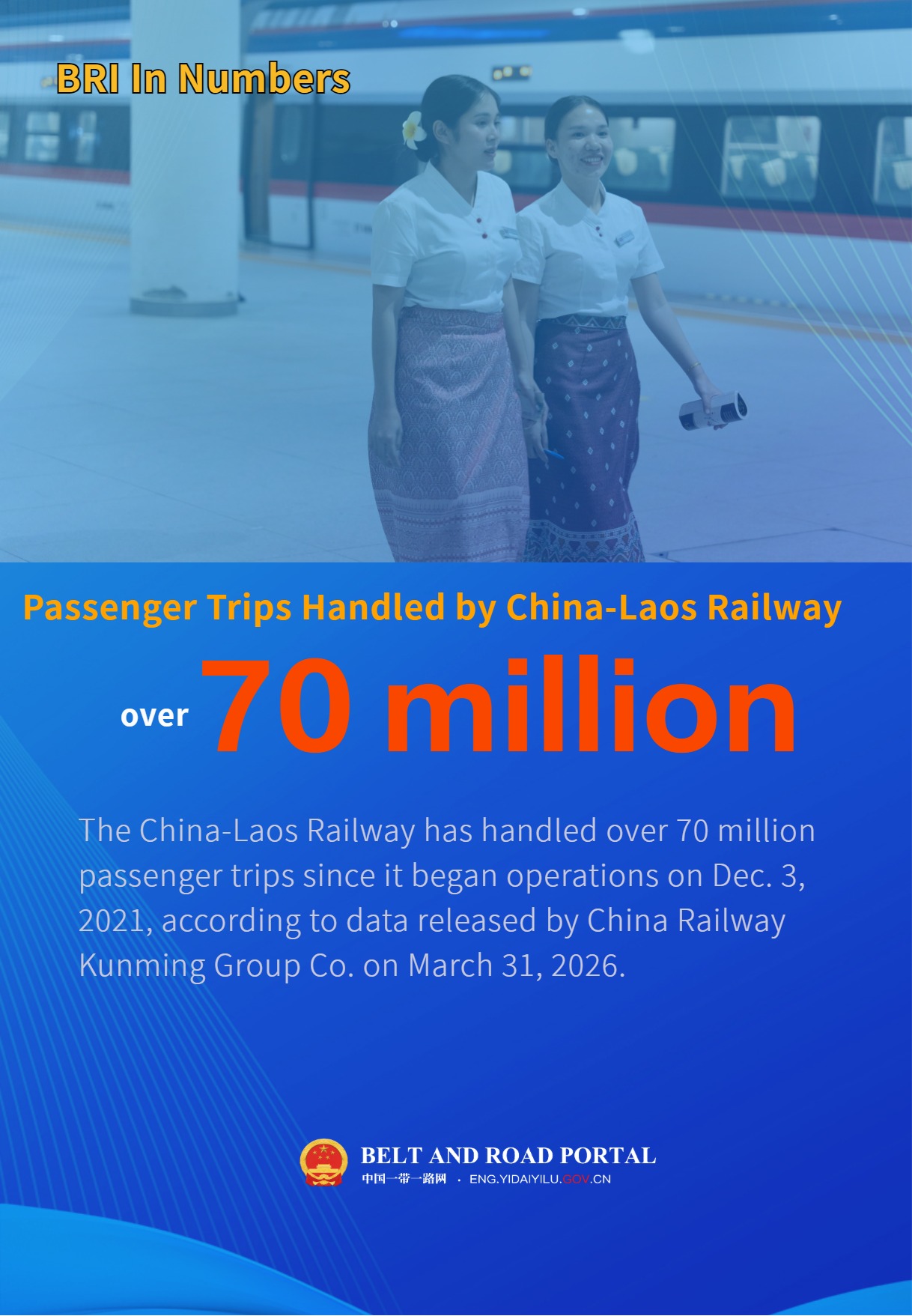 China-Laos Railway.jpg