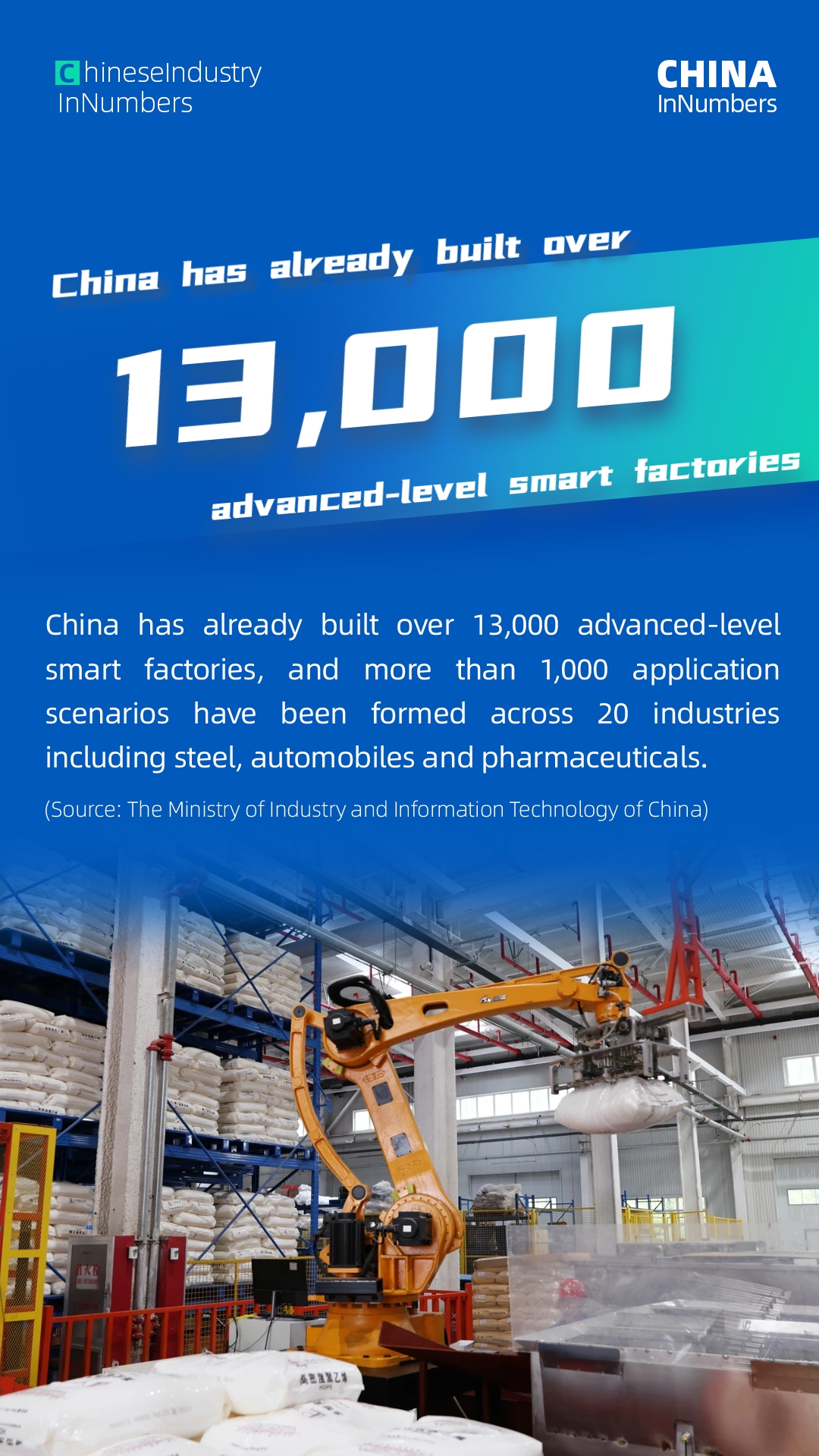 ChinaInNumbers | China has built over 13,000 advanced-level smart ...