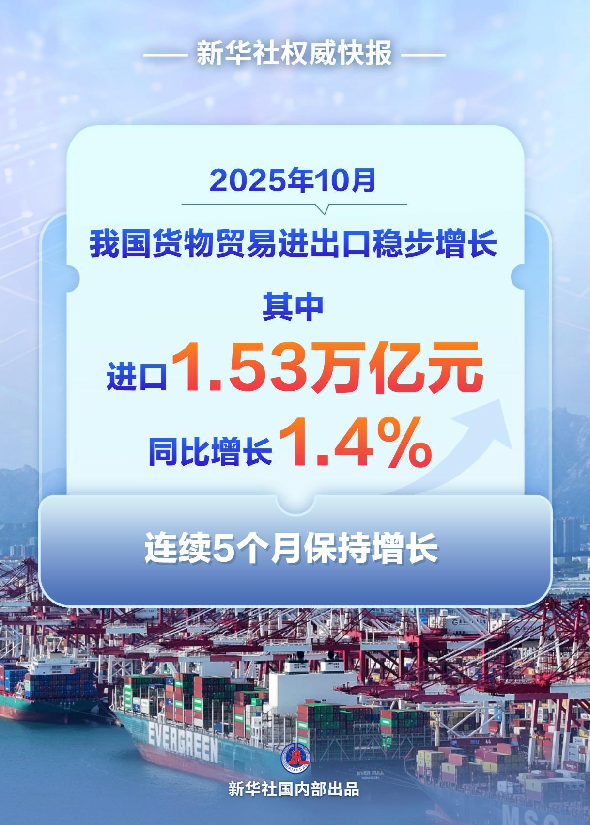 Xinhua News Agency Authoritative Express | China's imports maintain growth for 5 consecutive months