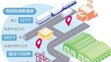 八部门联合发布21条举措 完善西部陆海新通道金融服务体系