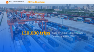 CRE in Numbers |  China-Europe Railway Express trips top 130,000
