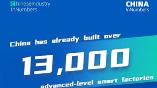 ChinaInNumbers | China has built over 13,000 advanced-level smart ...