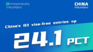 ChinaInNumbers | China gains favor with foreign visitors as visa-free ...